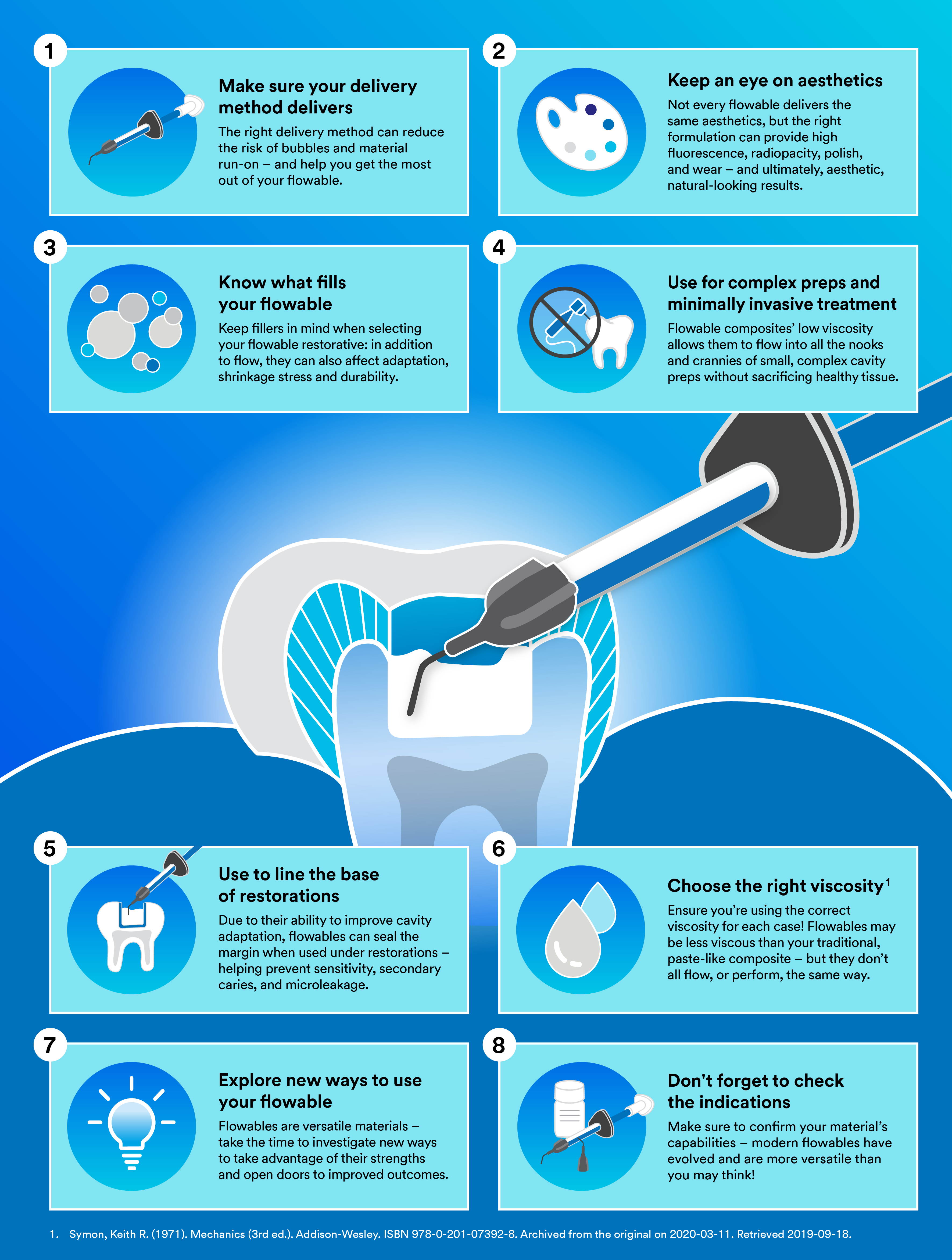 Flowable_Composite_infographic-850x1125px
