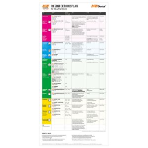 M+W Select Desinfektionsplan