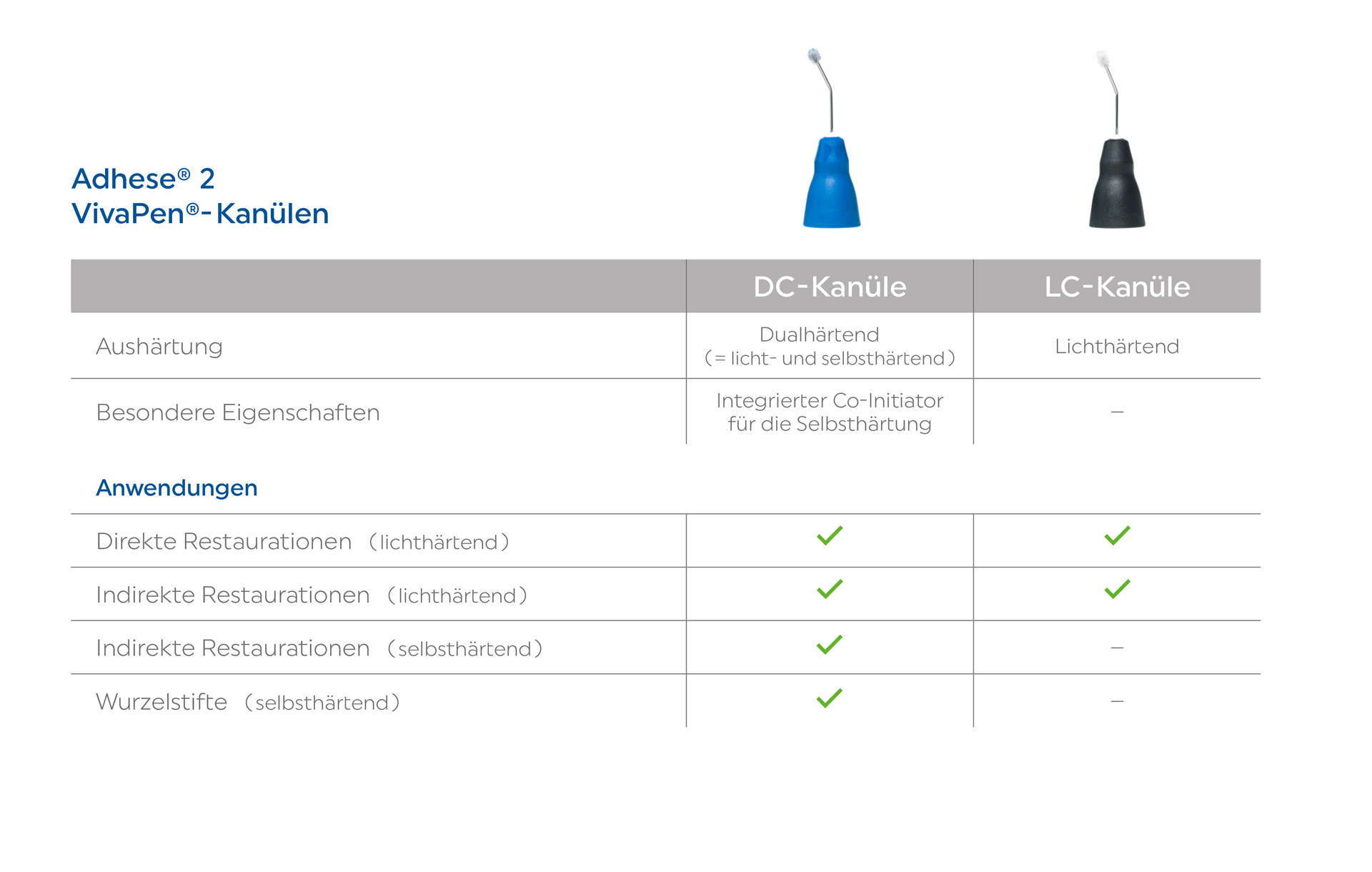 Adhese2_Table_DE_1920x1220px