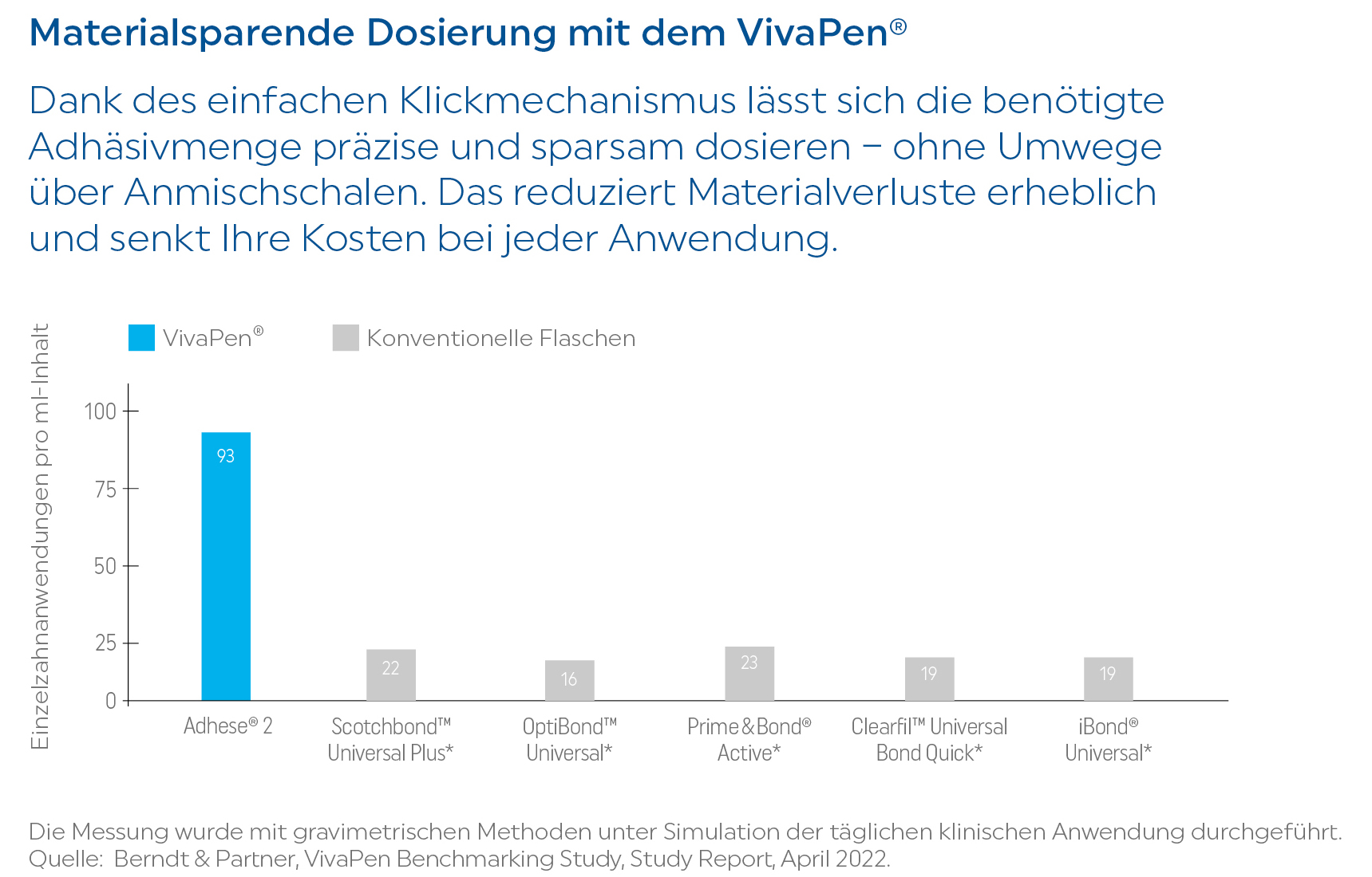 Materialsparender_Adhese_2_1720x1100px