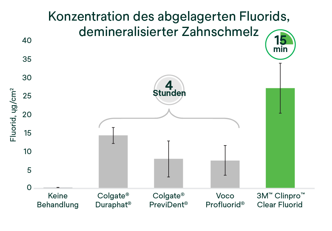 clinpro-clear-in-graph-ds-de-v1fv_9284041