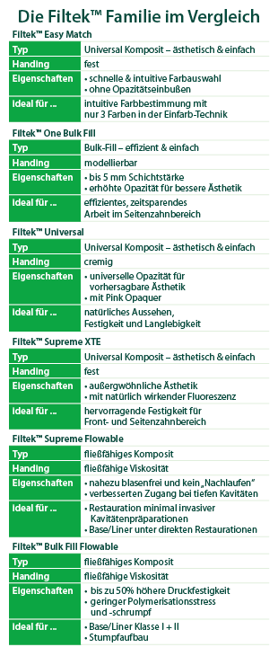 Vergleich_Solventum_Familie_310x700
