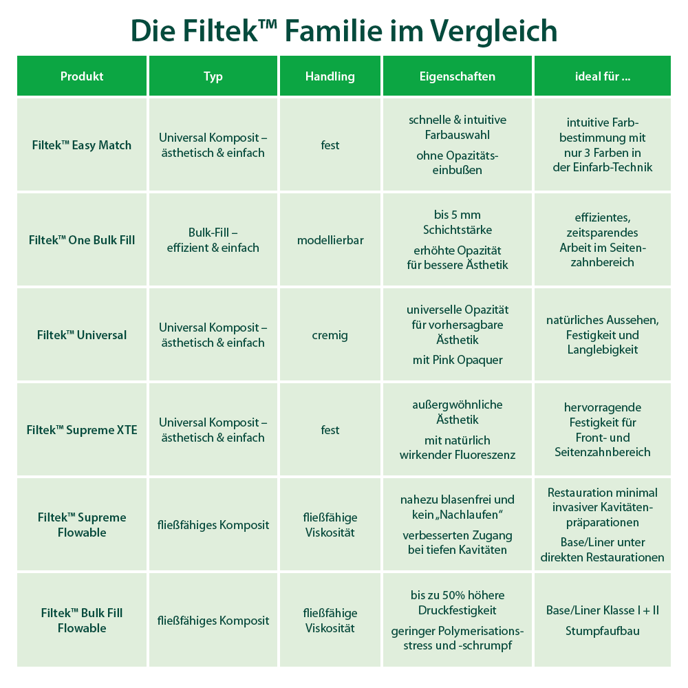 Vergleich_Solventum_Familie_1000x1000