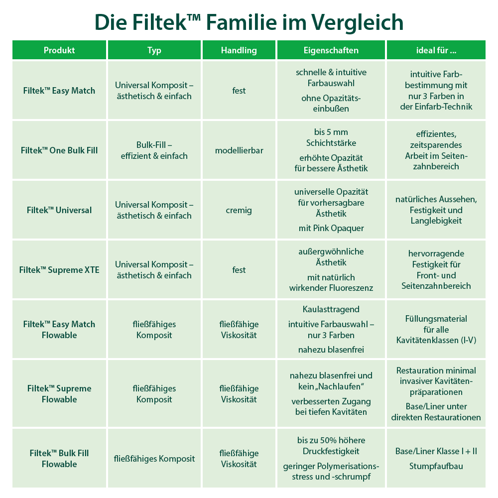 Vergleich_Solventum_Familie_1000x1000_1